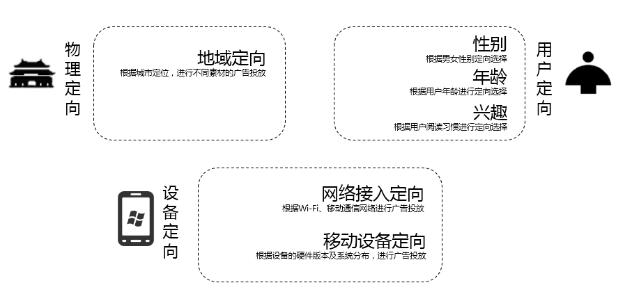 網(wǎng)易廣告開戶|網(wǎng)易廣告推廣