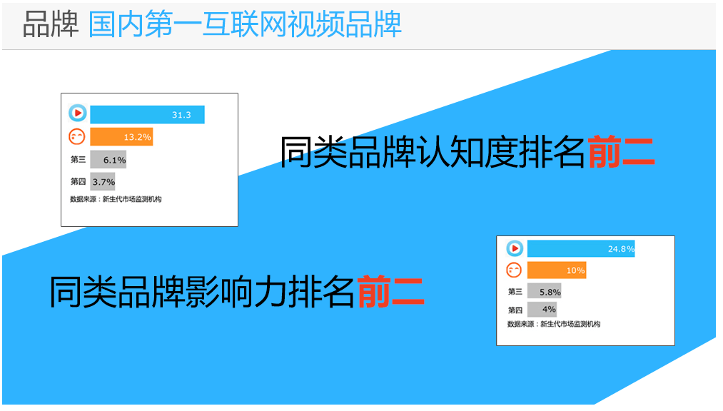 優(yōu)酷廣告平臺(tái)|優(yōu)酷土豆推廣