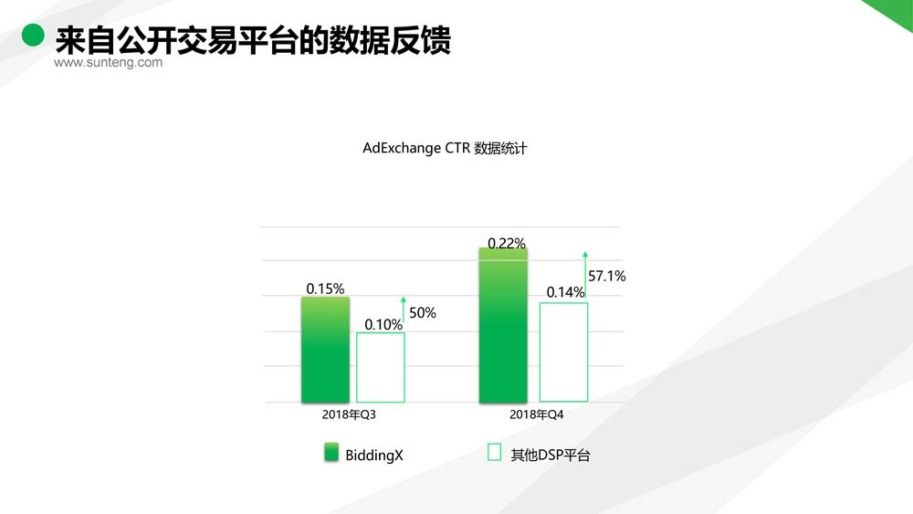 舜飛科技廣告投放開戶推廣