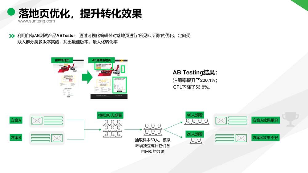 舜飛科技廣告投放開戶推廣