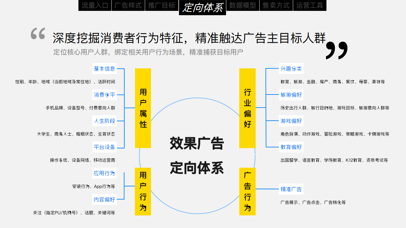 知乎平臺|廣告開戶-知乎廣告投放平臺